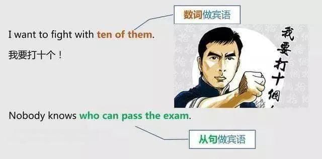一文搞定英语中的主语、谓语、宾语、定语、状语、补语和表语