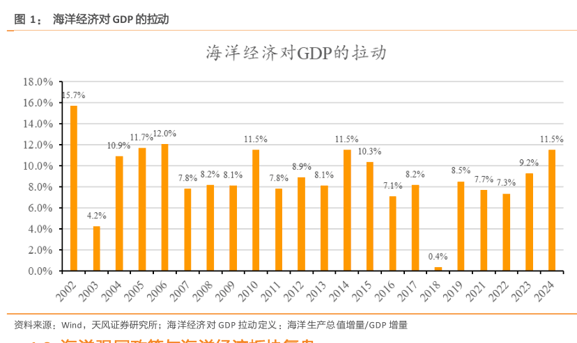深蓝经济：或将成为2025年最具确定性的超额收益来源