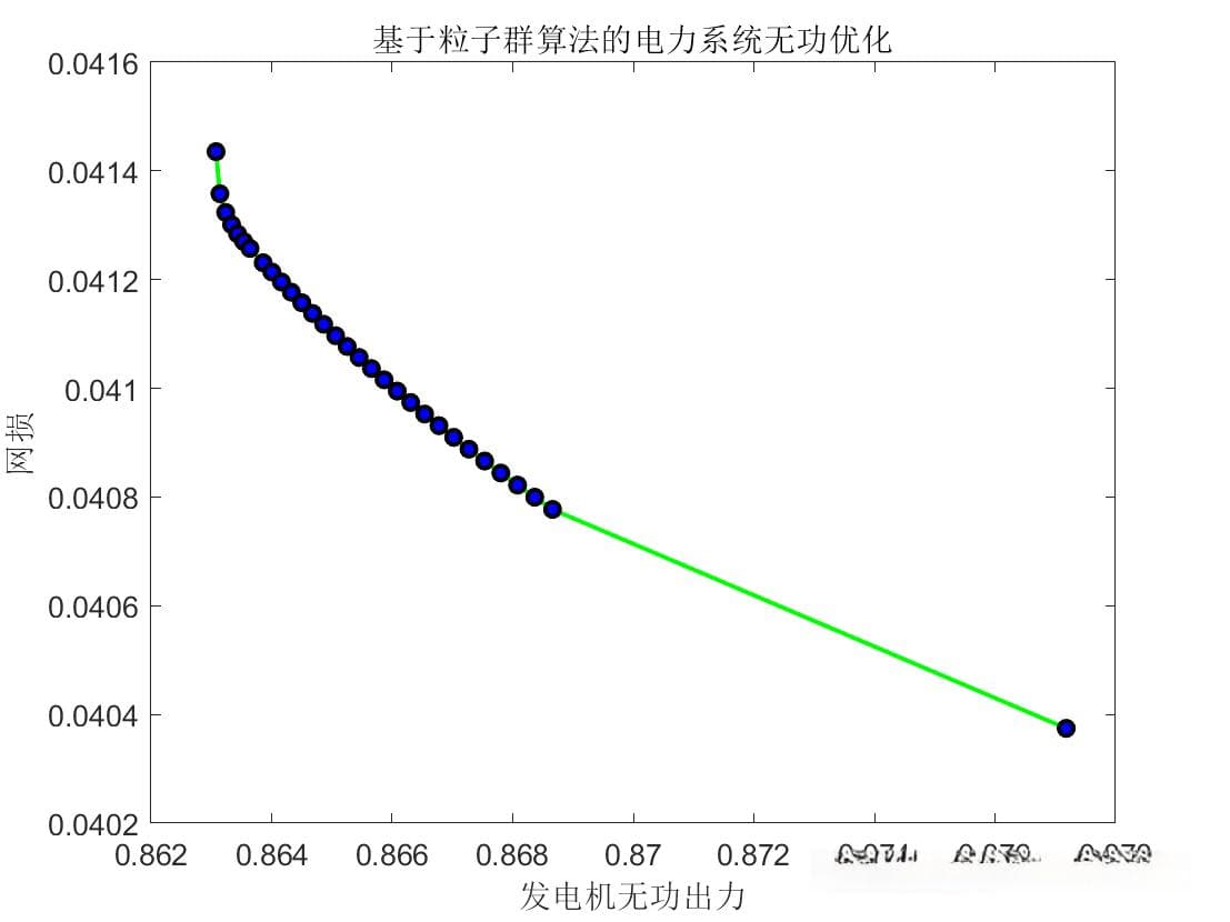基于粒子群算法的电力系统无功优化研究(IEEE14节点)