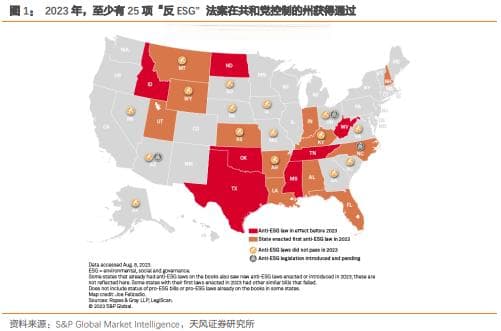 全球ESG投资遇冷，中国构建风险预警体系应对挑战