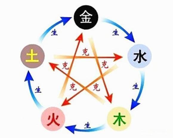 五行相克：破解职场管理难题的古老智慧