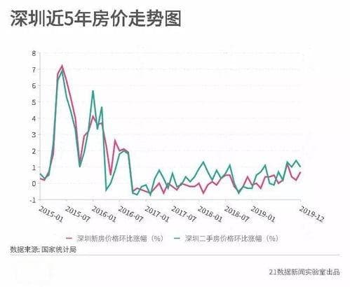 宁波市房价趋势分析：各区域房价及发展前景