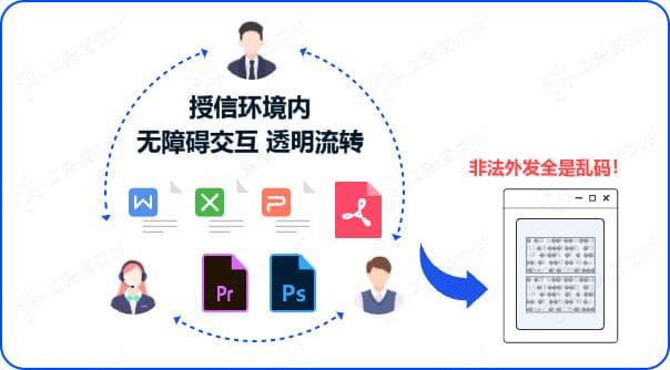 公司怎么知道我拷走了内部资料？数据被拷贝能查出来吗?三招揭晓