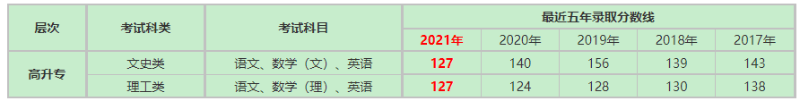 成人高等教育（成人高考）简介