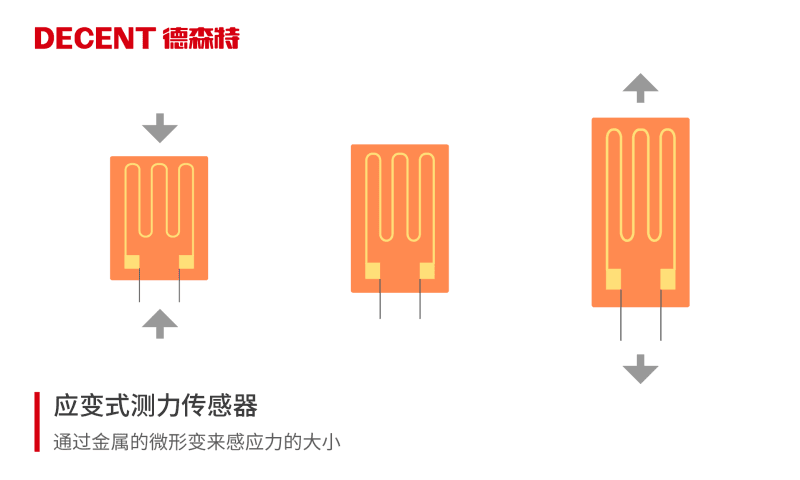 测力传感器的量程是什么以及如何选择