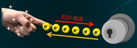 【ESD专题】1.ESD基础及IEC61000-4-2标准
