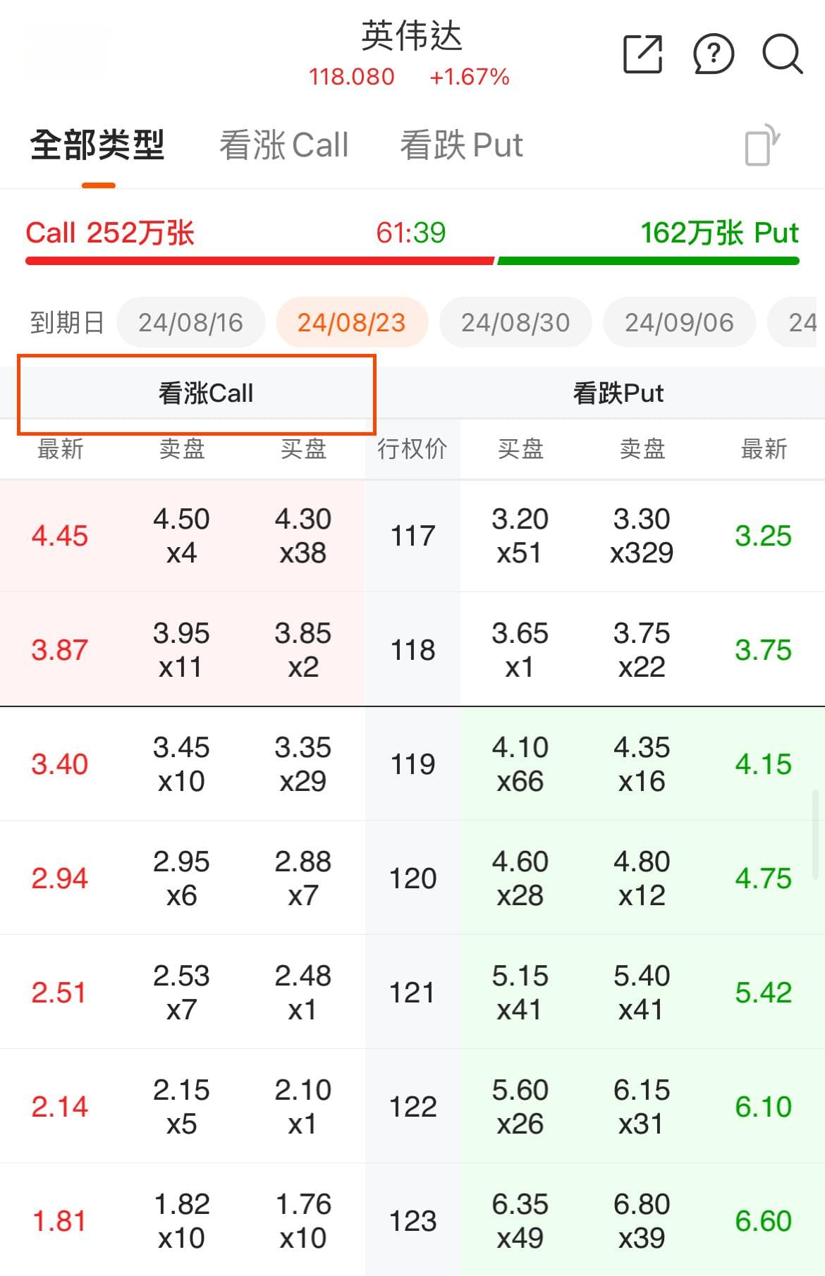美股期权交易入门：四种基本策略与盈利口诀