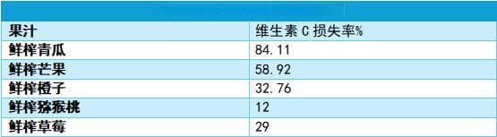 6种爸妈认为健康的食物 其实营养真的“不咋样”