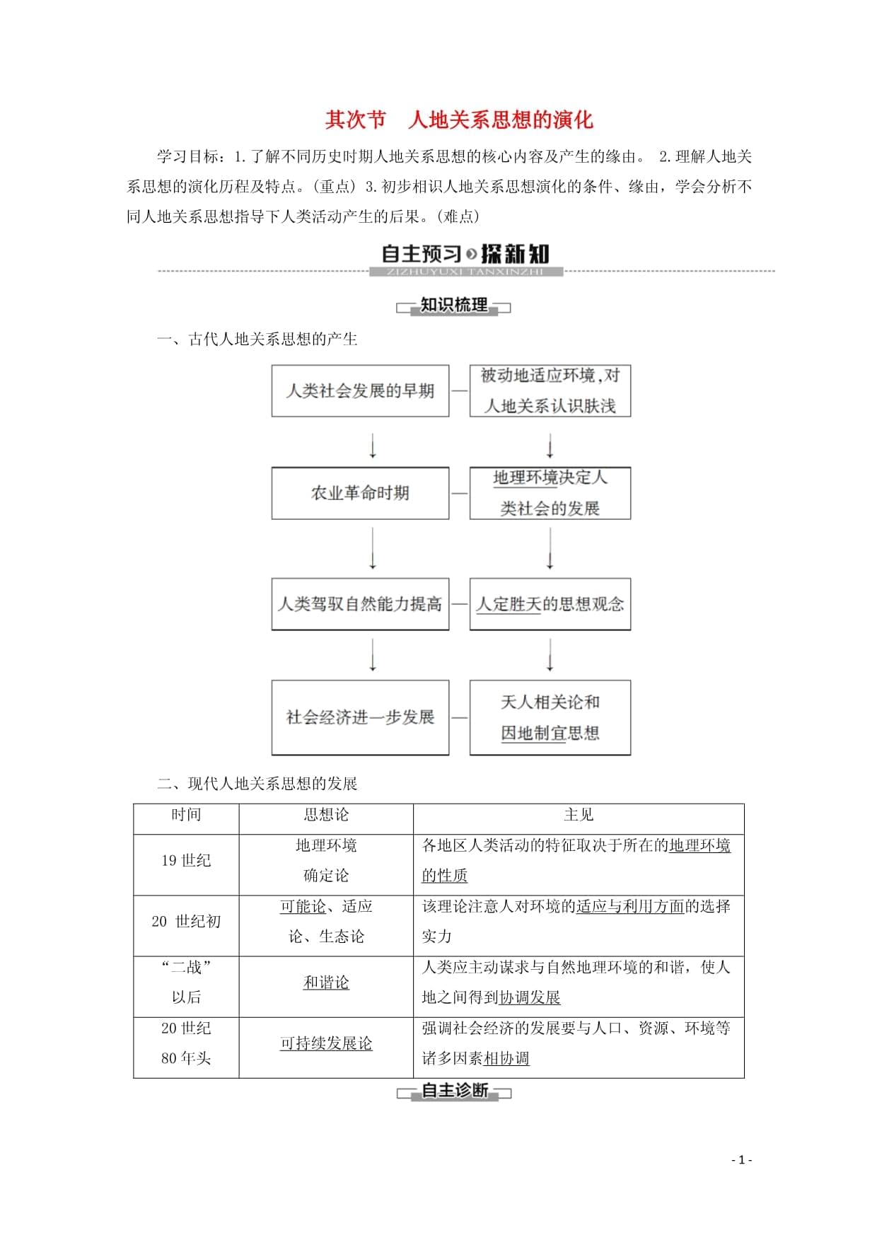 人地关系思想的演变：从地理环境决定论到可持续发展论