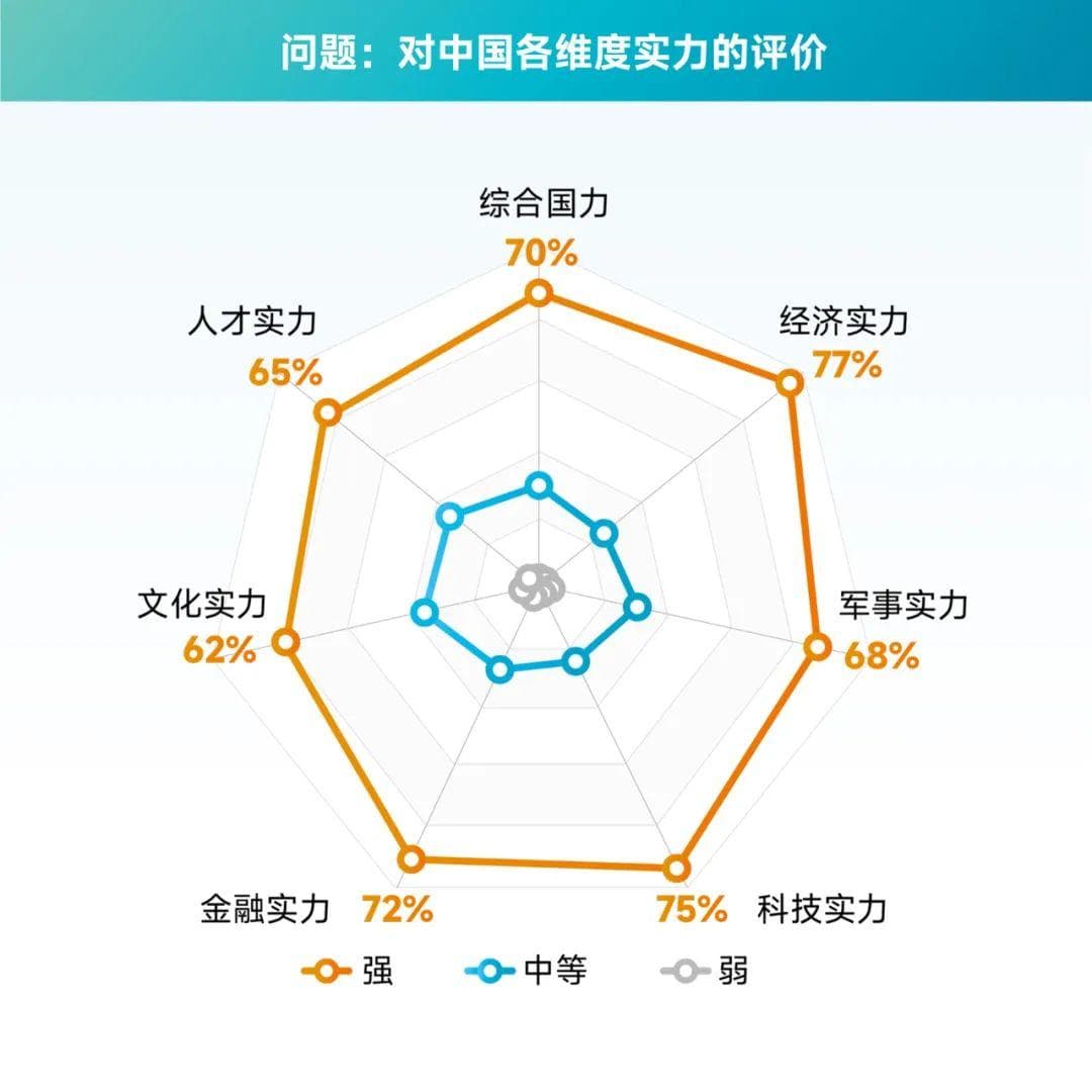 首次！中国国际形象全球调查报告发布