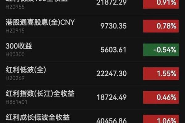如何准确计算股息率及其投资价值分析