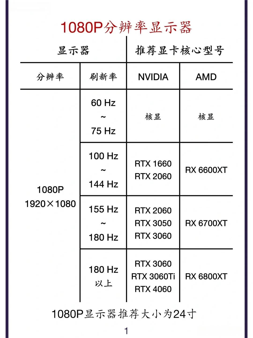 高刷新率显示器与显卡如何完美搭配：全面指南