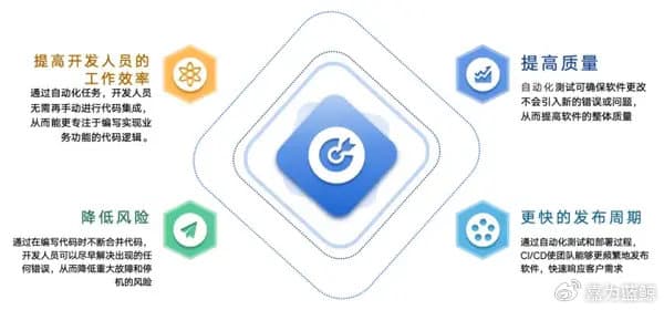 DevOps系列：CICD流程建设之持续集成实践指南