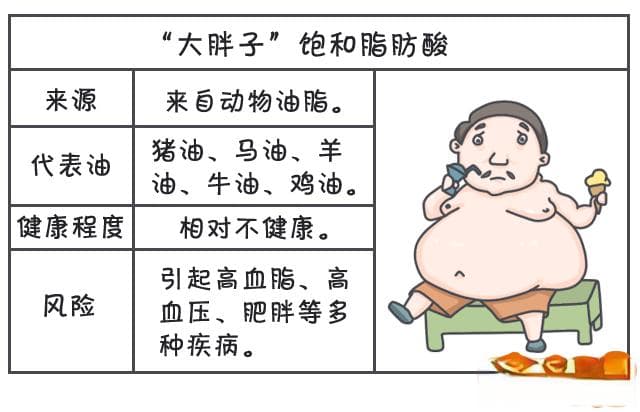 食用油选购指南：不同种类的油有什么区别？如何选择更健康？