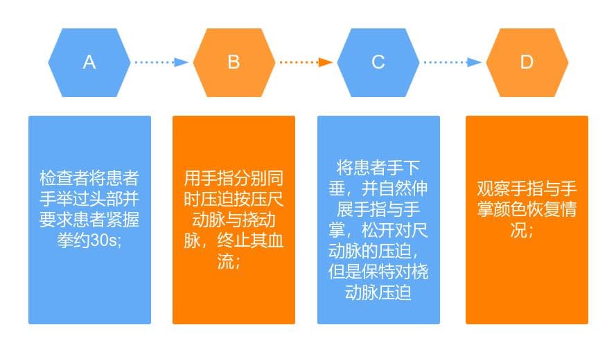思维导图带你掌握动脉穿刺
