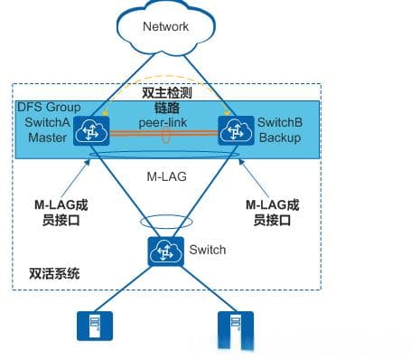 堆叠式神经网络的拓扑结构 堆叠技术工作原理?