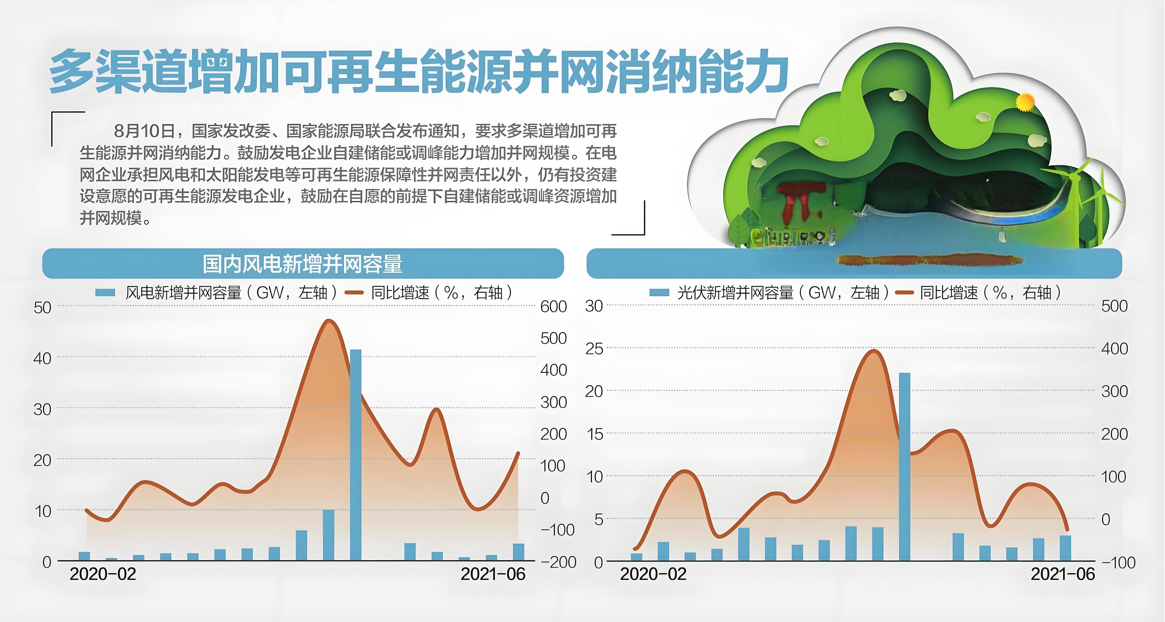 多能互补：新能源发展的重要趋势与未来展望