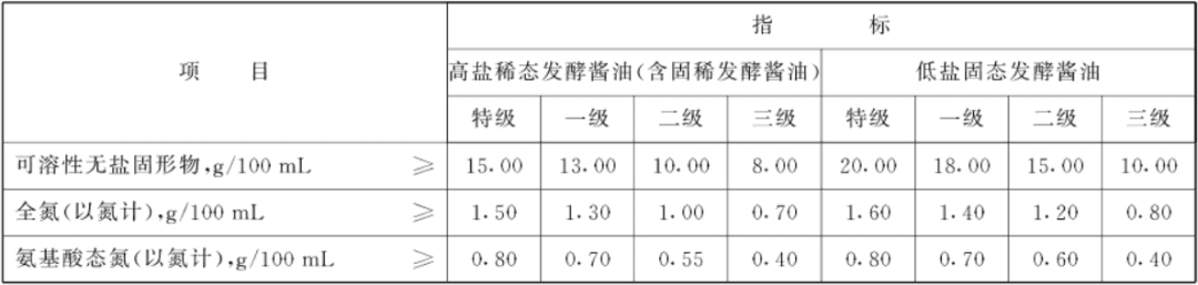 酱油检出重金属引热议 关于酱油添加剂你了解多少？