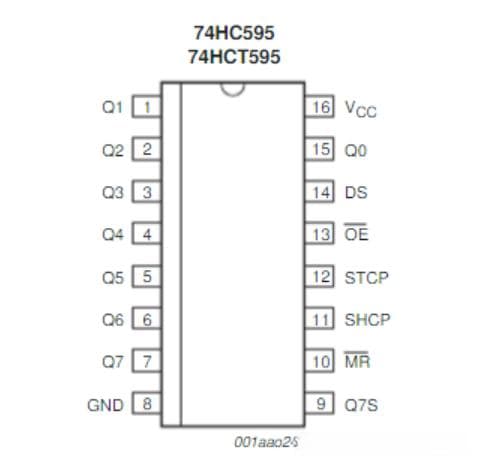 74HC595芯片工作原理与使用方法详解