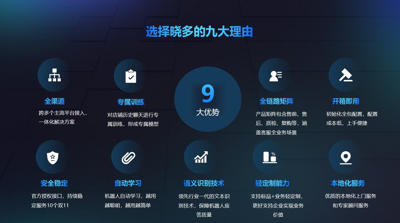 在不同的电商场景下，计算转化率时需要注意哪些因素？