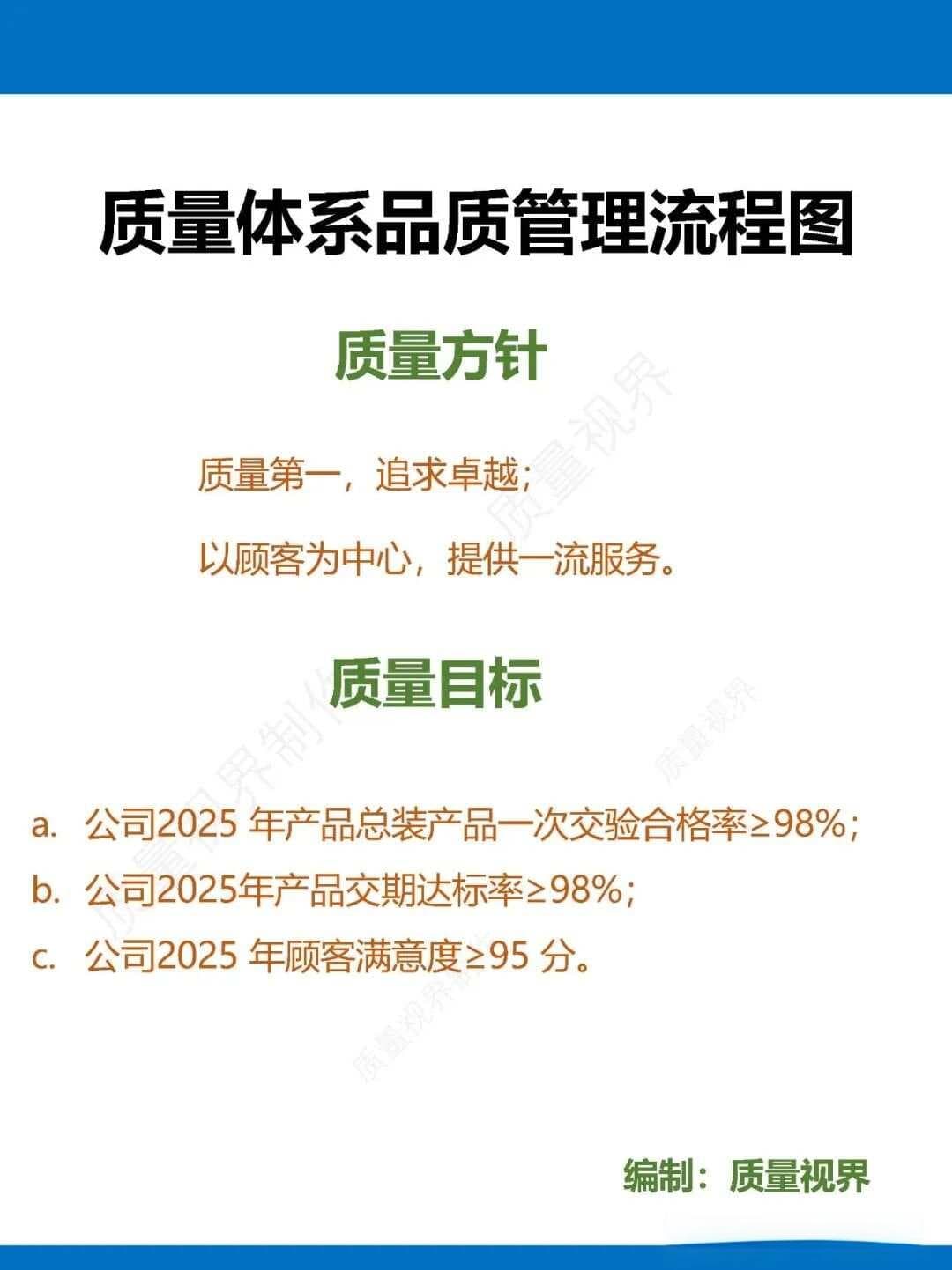质量体系品质管理流程图详解