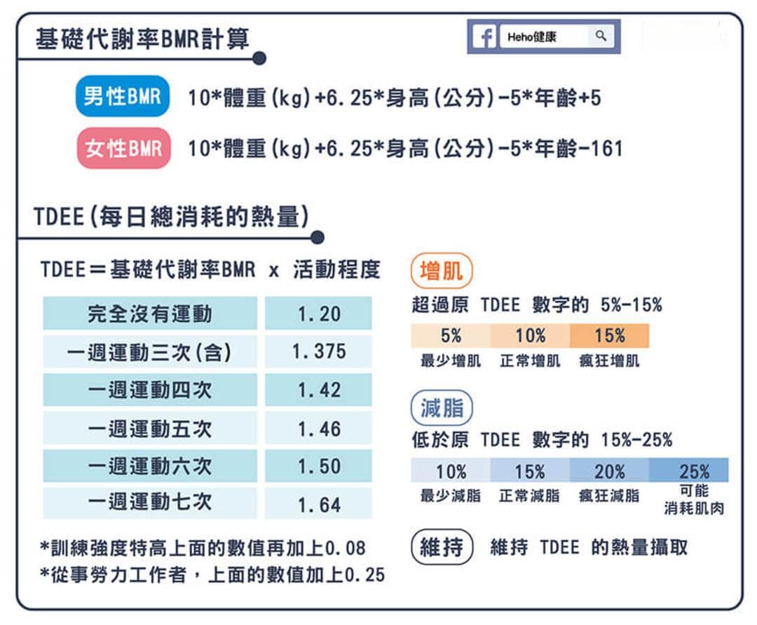 想瘦身看这里～那些基础代谢率没算到的事