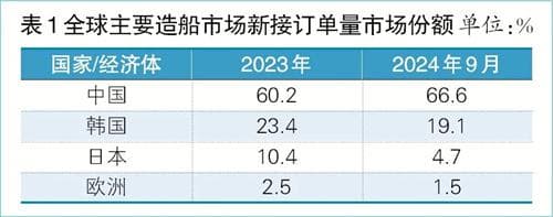 造船业数智化转型，产业红利几何
