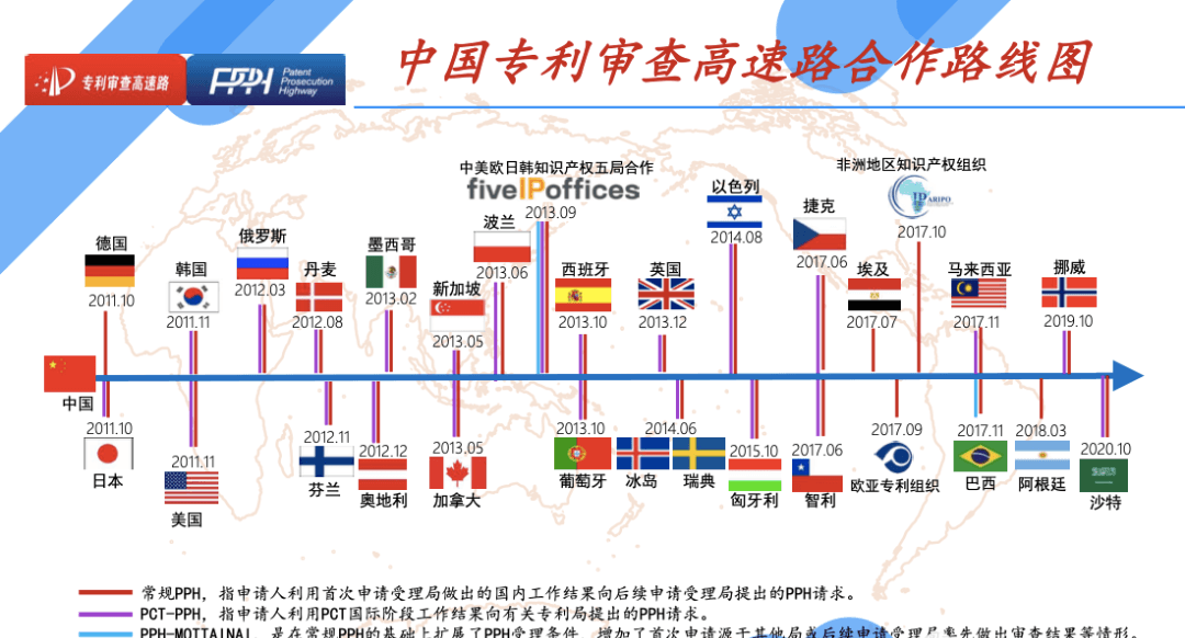 加快发明专利审查进程的N种方法