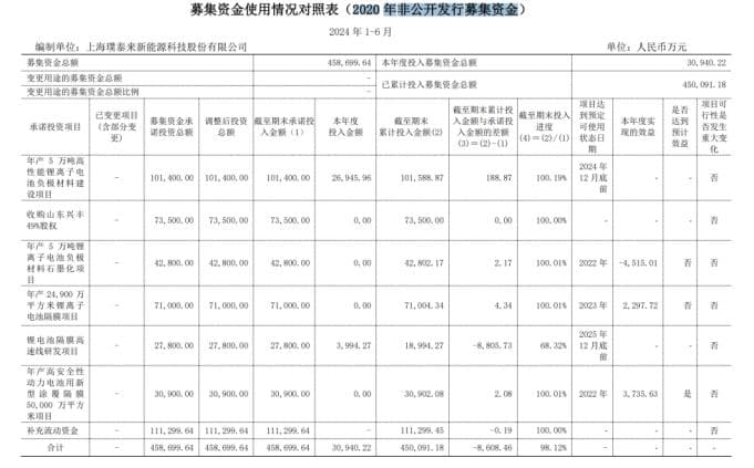 璞泰来：遭遇业绩股价双杀