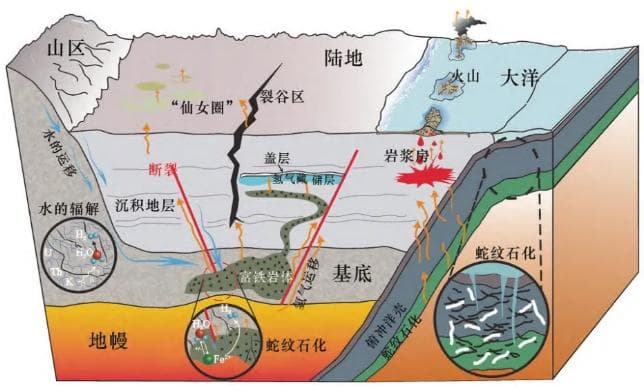 全球天然氢发展现状与应用