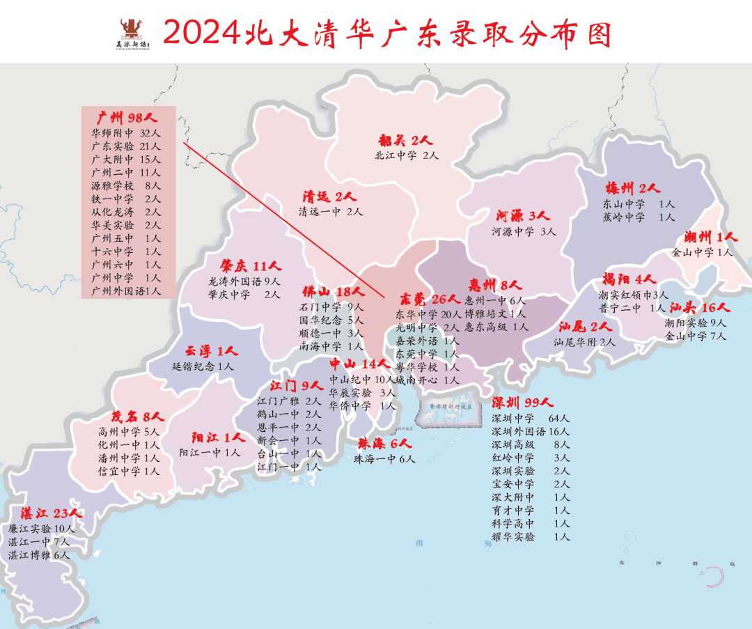 2024广东高考简报及北大清华录取排行