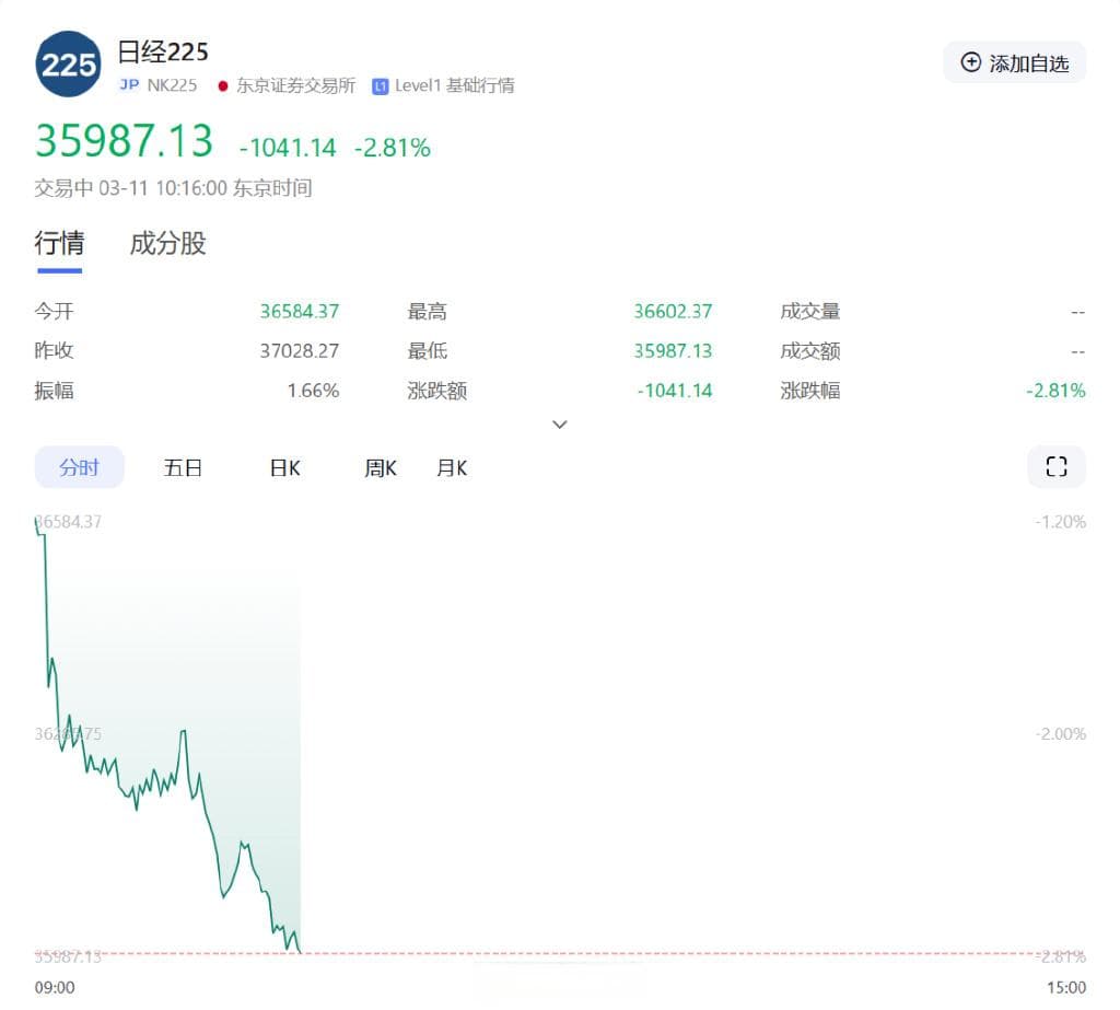 华尔街“呼救”！美国经济麻烦来了？股市暴跌，特斯拉市值蒸发近万亿