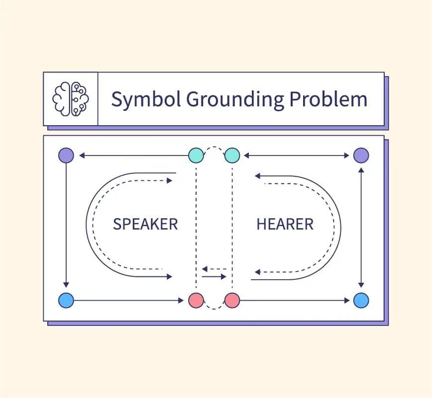 从语义到认知：深入理解 GROUNDING 概念