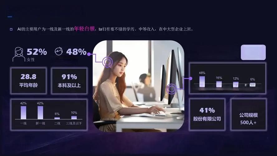 AIGC的发展历程
