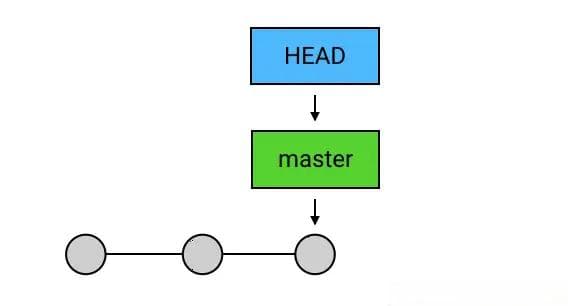 代码管理工具入门：Git与GitHub详解
