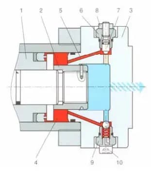 详解液压缸缓冲装置的结构、作用及缓冲力计算