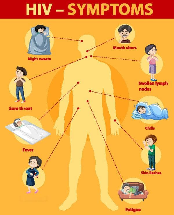 腺病毒感染症状与治疗