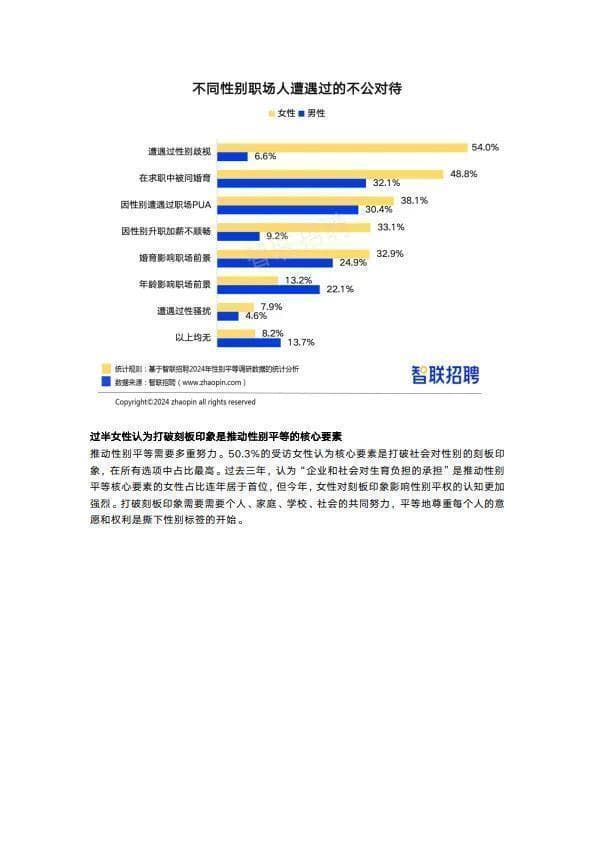 2024中国女性职场现状调查报告：平均月薪8958元，升职信心持续增强