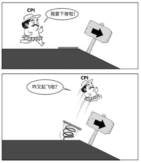 最新CPI发布啦！到底高好还是低好？