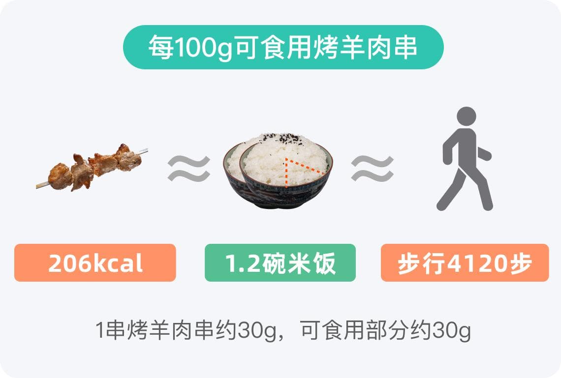 烤羊肉串的热量