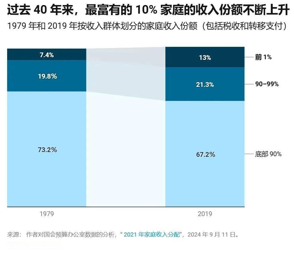 我潜入小红书, 发现美国生活成本高昂的真实原因