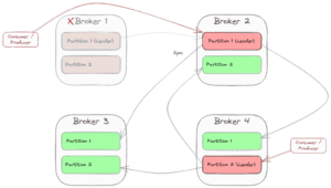 Bootstrap Server在Kafka配置中的应用