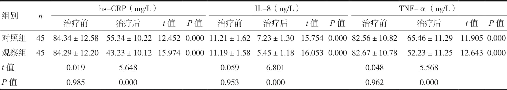 生长抑素在重症急性胰腺炎治疗中的应用研究