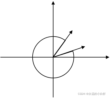 游戏开发中的基本数学与物理