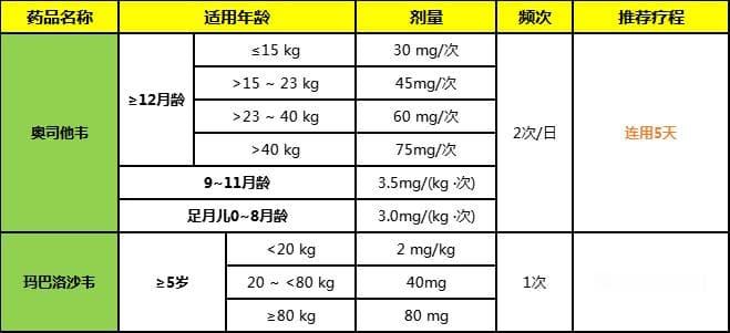 【科普之窗】不少孩子“中招”！关于甲流，家长必知的用药知识有哪些？