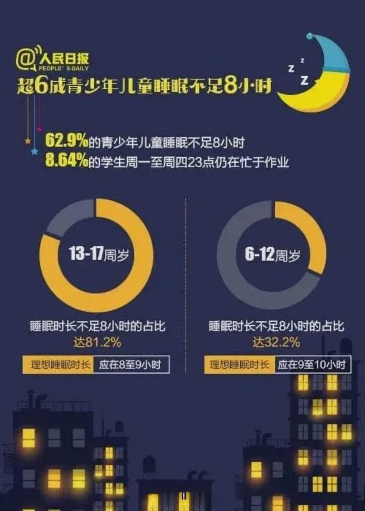 守护星梦：为何要关注孩子睡眠？