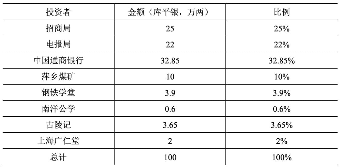盛宣怀诞辰180年｜晚清官督商办企业的产权问题