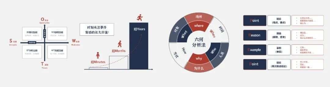 5个提升分析思考和逻辑表达能力的思维模型