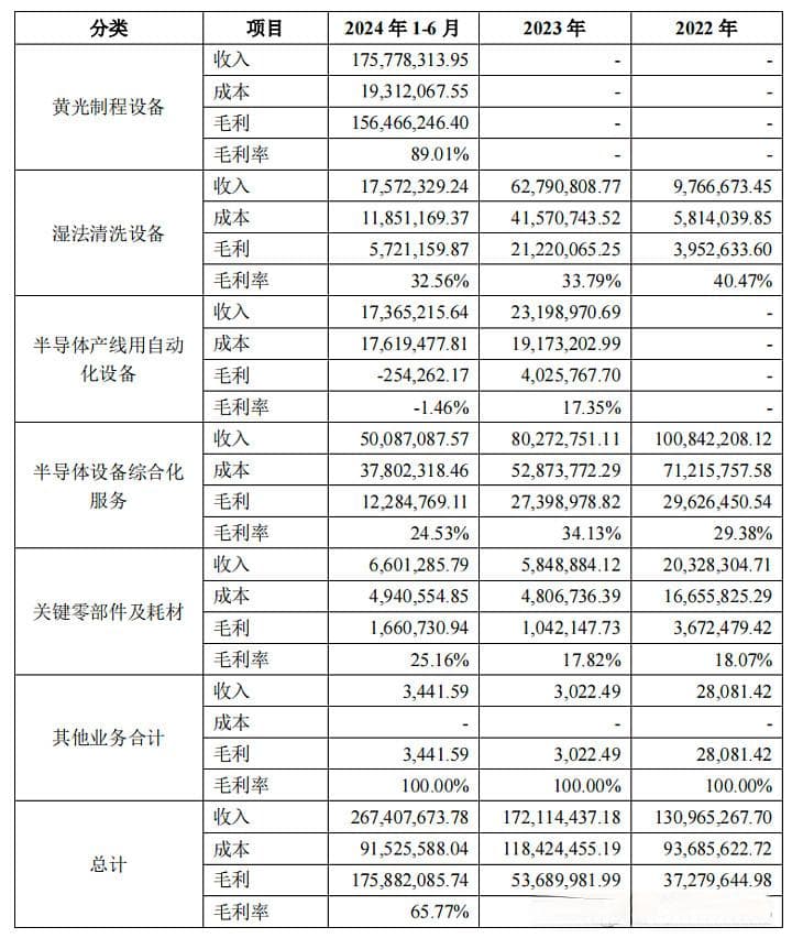 新政后跨界并购第一单：半年利润8598万的半导体设备公司4.8倍P/E就卖了