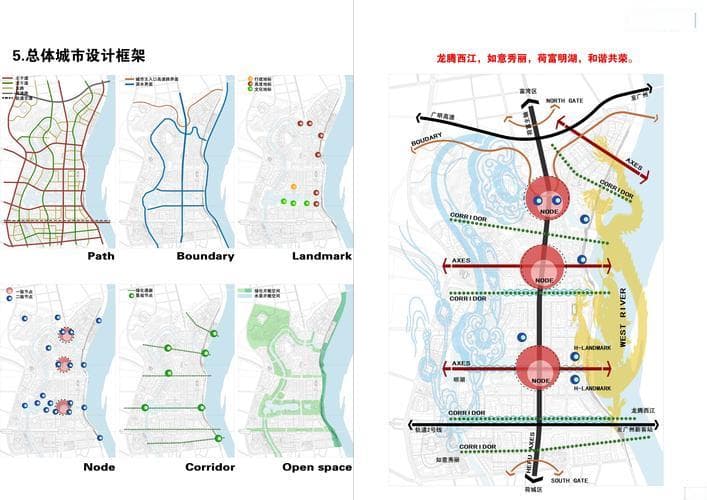 城市规划与城市设计的区别优化